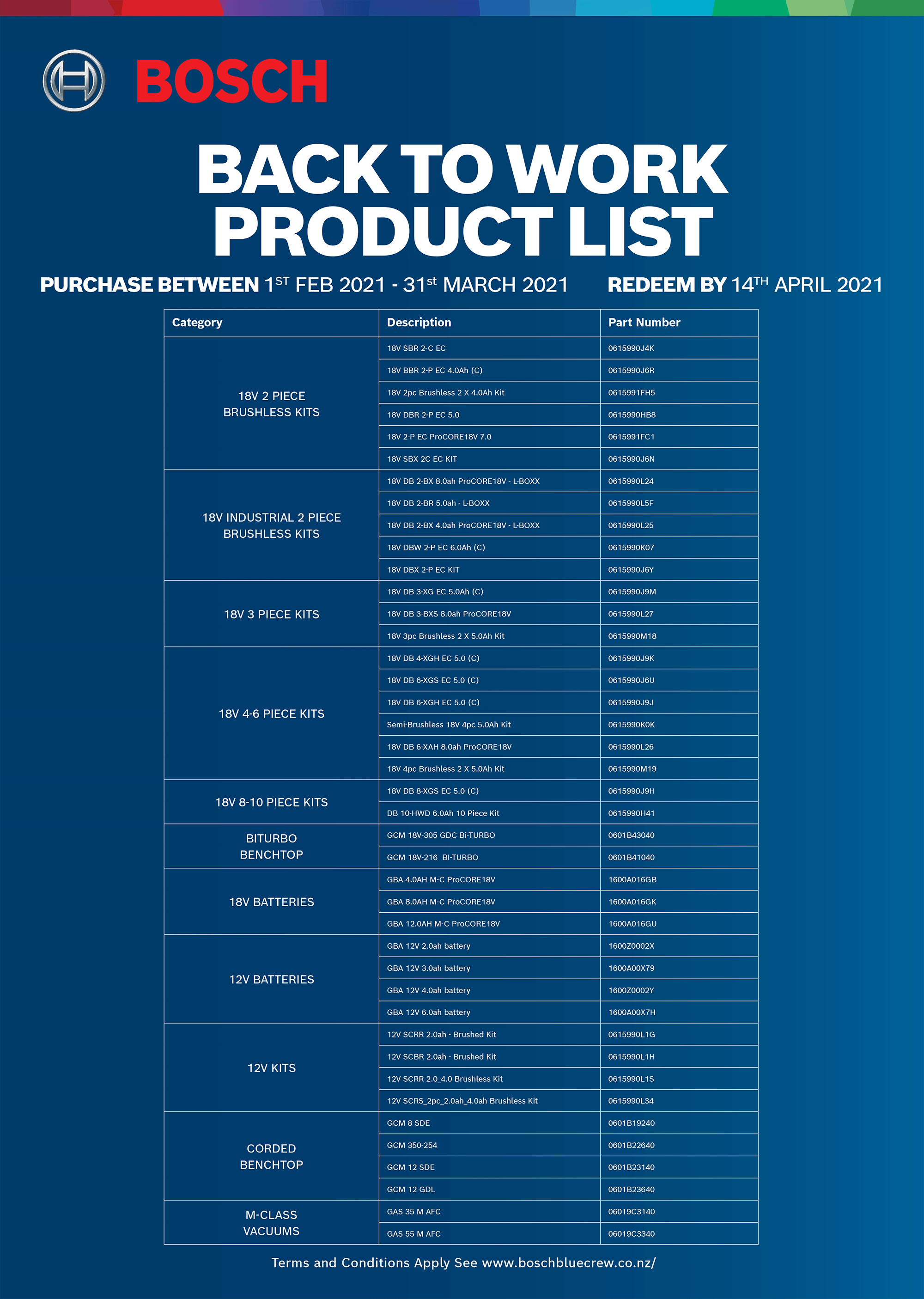 Product List