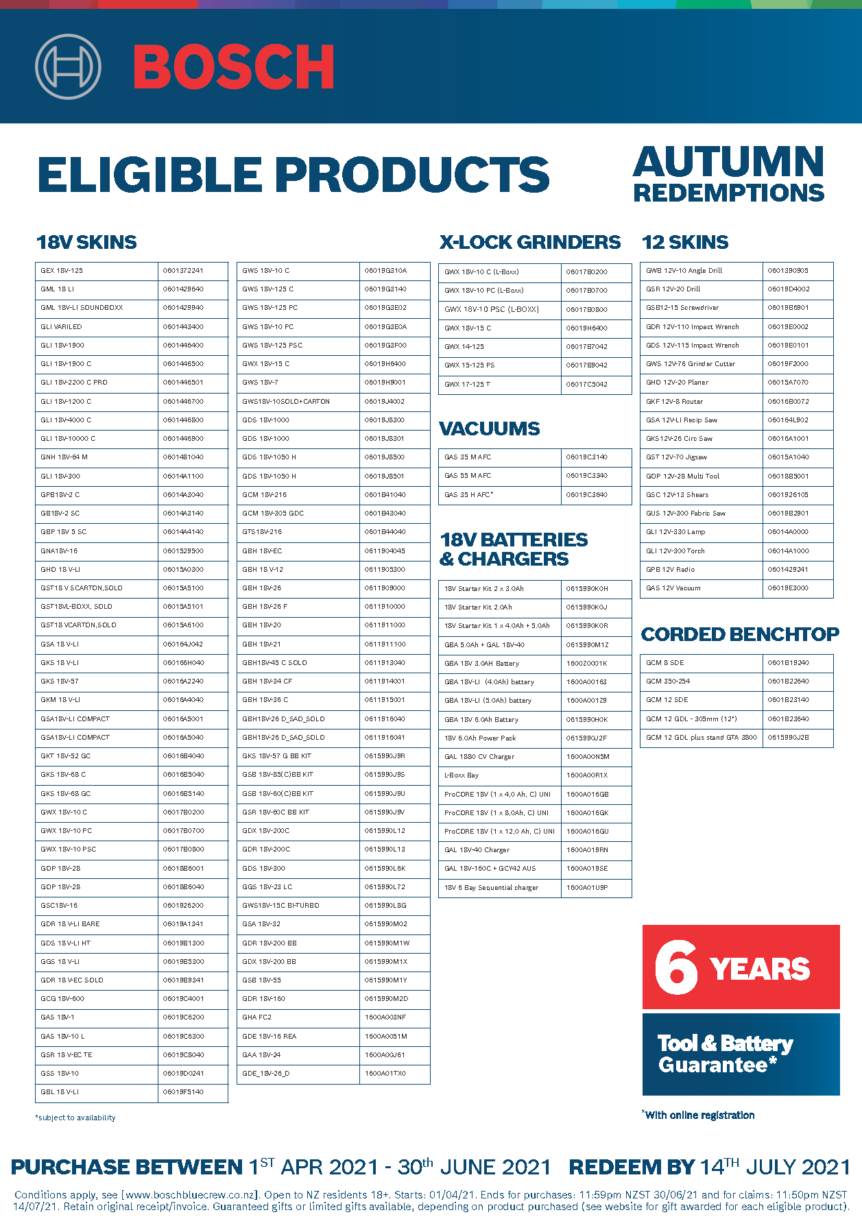 Bosch Blue Product List